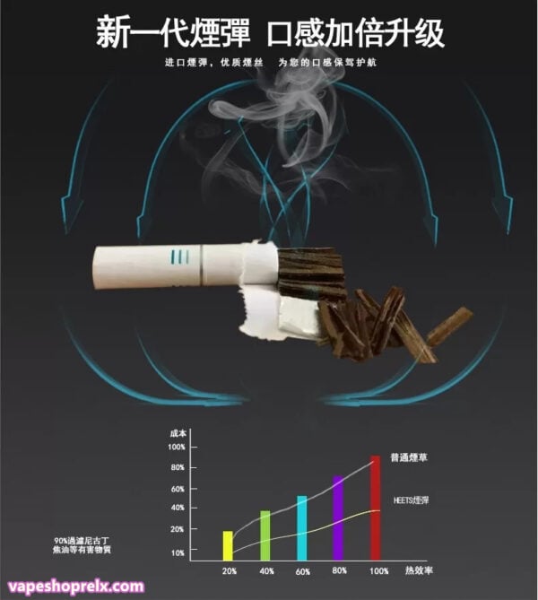 HEETS加熱煙｜Heets煙彈｜IQOS加熱不燃燒系列｜台灣711到付